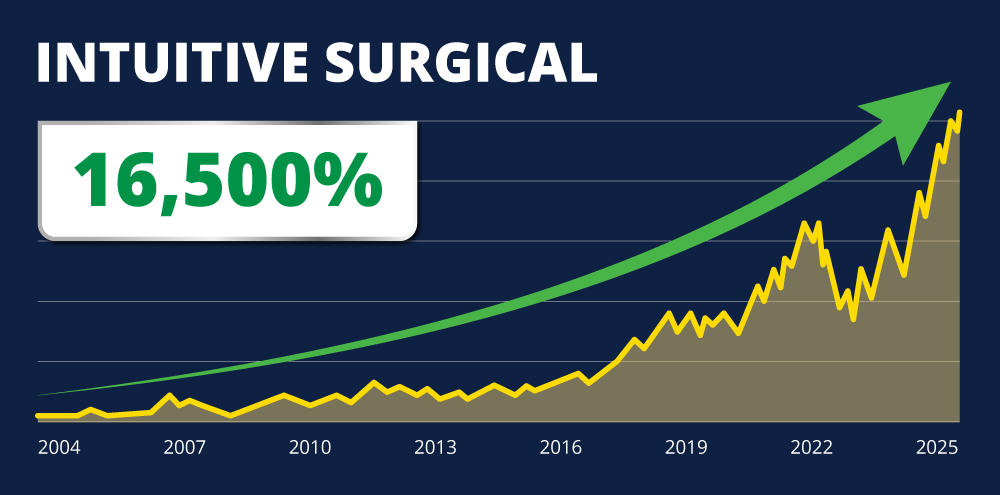 Intuitive Surgical stock chart: up 16,500%