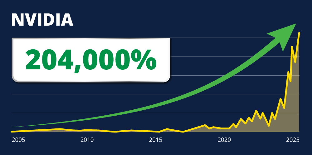 Nvidia stock chart: up 204,000%